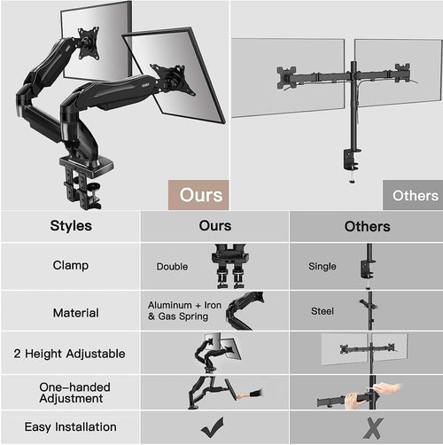 Dual Monitor Stand - Full Adjustable Monitor Desk Mount Swivel Vesa